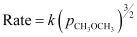 NCERT Solutions: Chemical Kinetics - Notes | Study Chemistry Class 12 - NEET